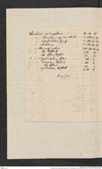 Nachlass Franz Steindachner, Brief von C. B. Klunzinger an Franz Steindachner (08.12.1879), Inv.Nr. 269.04, Seite 4